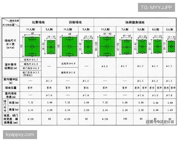 足球场尺寸规则详解：标准长度与宽度判定标准解析