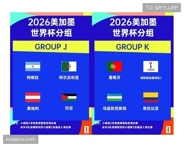 2026世界杯小组赛48队如何分组和晋级淘汰赛的规则解析