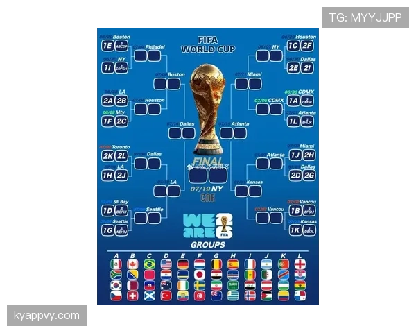 2026世界杯积分相同怎么排名出线