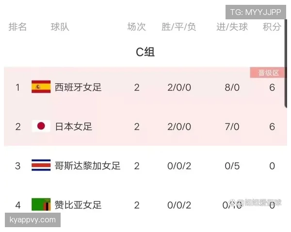 世界杯G组赛程与积分榜专题 世界杯G组赛程与积分榜专题